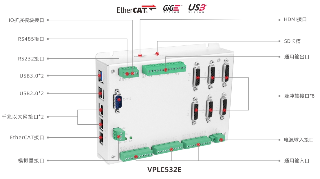 机器视觉运动控制一体机VPLC532E.png