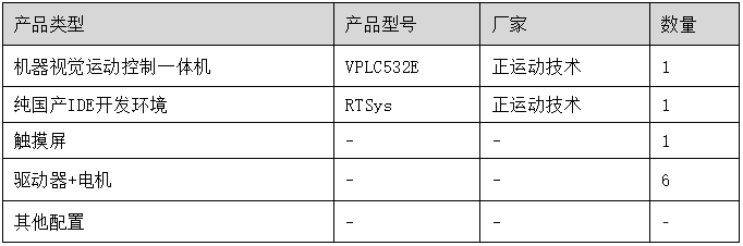 解决方案硬件配置.png