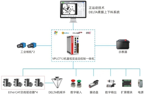 VPLC712接线图DELTA视觉柔振上下料.png