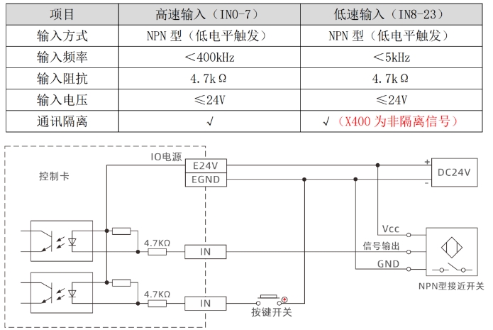 1748484794600792.png IN数字量输入接口.png