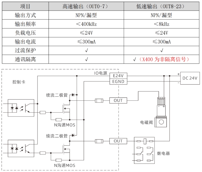1748484805585477.png OUT数字量输出接口.png