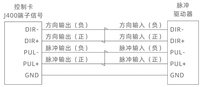 1748484827622856.png 差分脉冲接线图.png