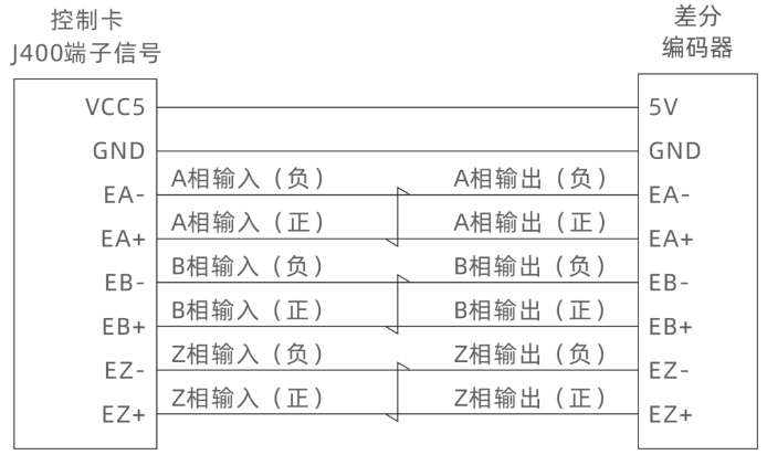 1748484870626342.png 差分编码器接线图.png