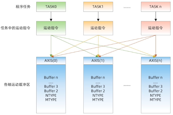 1748484878841141.png 运动缓冲原理图.png