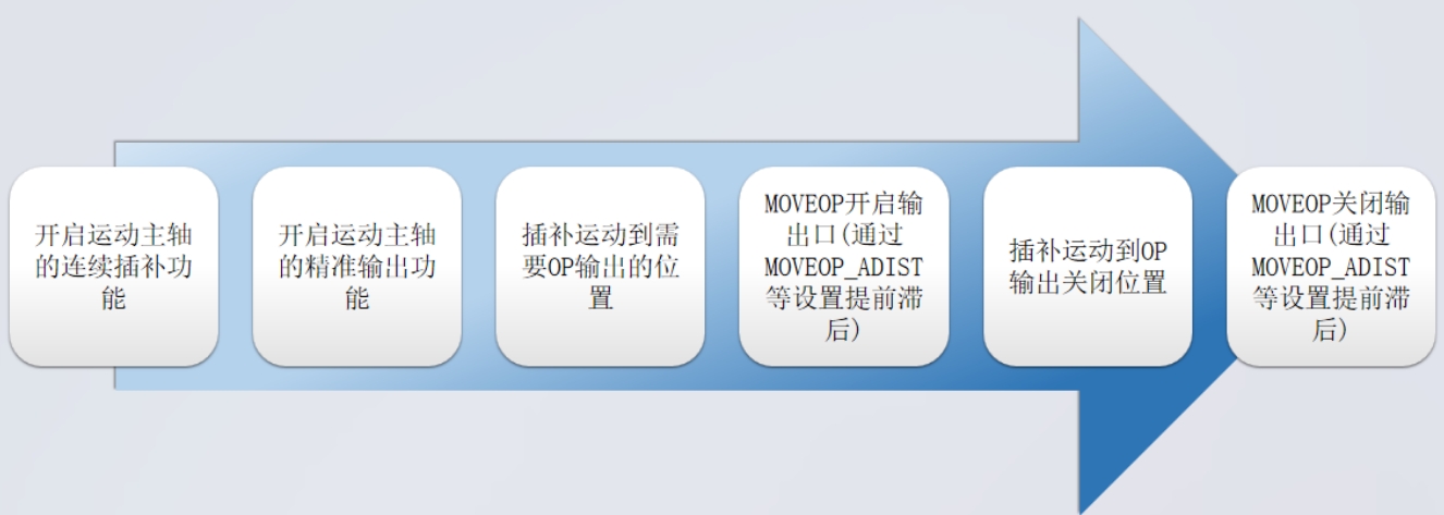 1748484999751615.png 流程总结.png