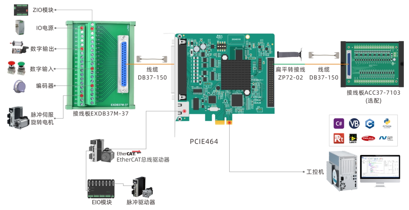 1748489659302215.png 运动控制卡PCIE464接线图.png