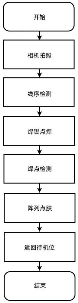 1748569168694168.png 背靠背点胶焊锡机工艺流程.png
