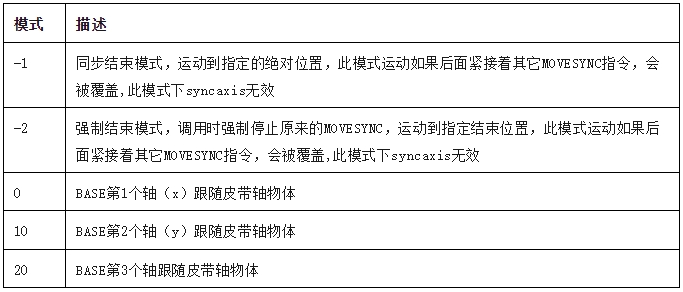 1749001795272915.png 同步指令.png