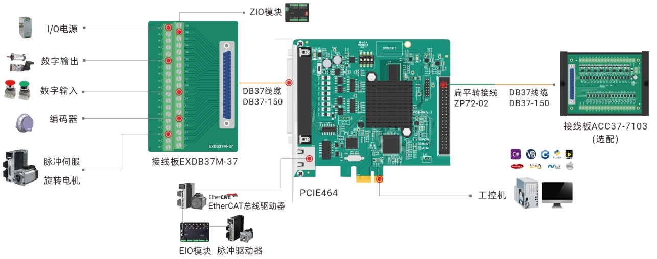 1749003497138619.png 运动控制卡PCIE464接线图.png
