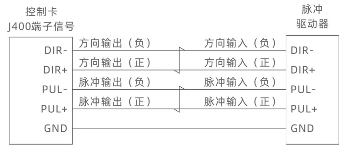 1749003543477299.png 差分脉冲接线图.png