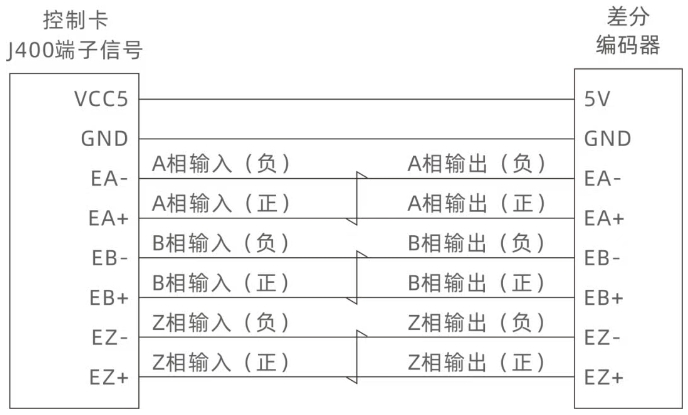 1749003558470587.png 差分编码器接线图.png