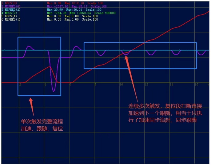 1749003703397569.png 单次触发和连续多次触发图.png