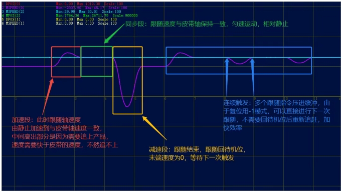 1749003709146373.png 单次触发与连续多次触发速度分析图.png
