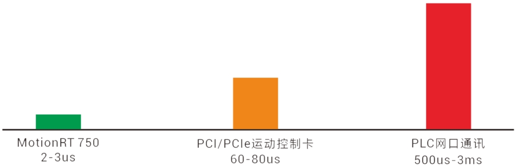 1749603852165834.png 通讯速度对比图.png
