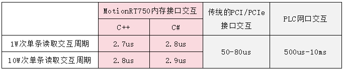 1749603865823508.png 通讯速度对比表.png