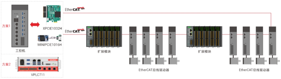 1749603934297221.png 环形冗余架构实现原理图.png