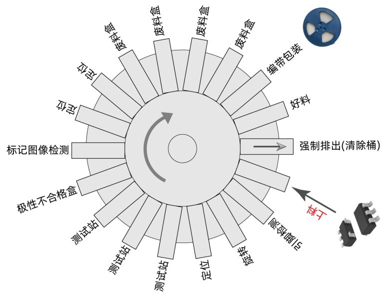 1749604004594336.png 高速转塔测试分选设备.png