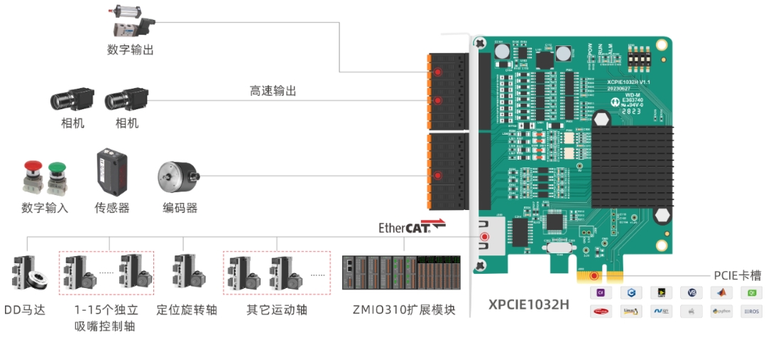 1749604017414124.png 高速转塔测试分选设备方案设计图.png