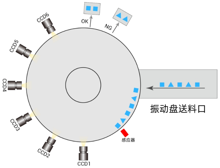 1749604045549738.png 六面外观检测高速视觉筛选机示意图.png