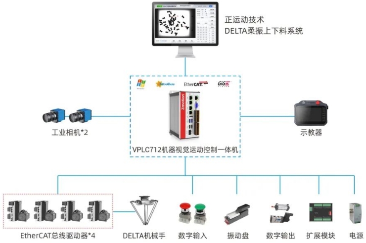 1749604074786787.png DELTA视觉柔振上下料方案设计图.png