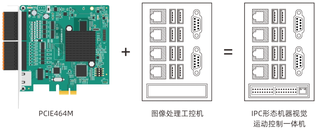 1749779492182026.png 运动控制器PCIE464M的IPC形态.png