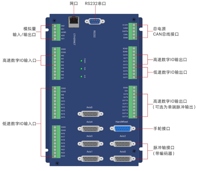 1749779500440676.png 高性价比运动控制卡ECI2A18B.png