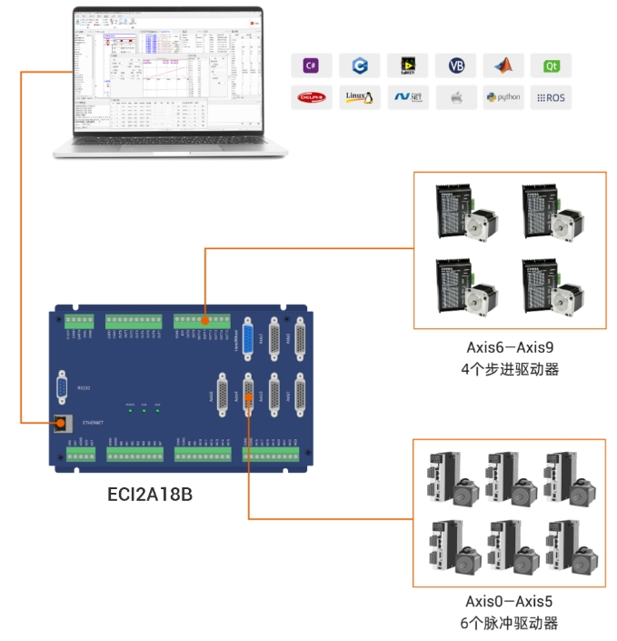 1749779507781360.png 高性价比运动控制卡ECI2A18B接线图.png