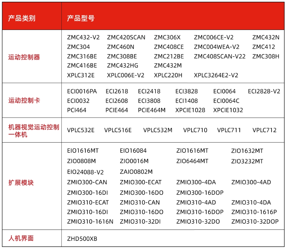 Eplan数据平台的产品型号.png