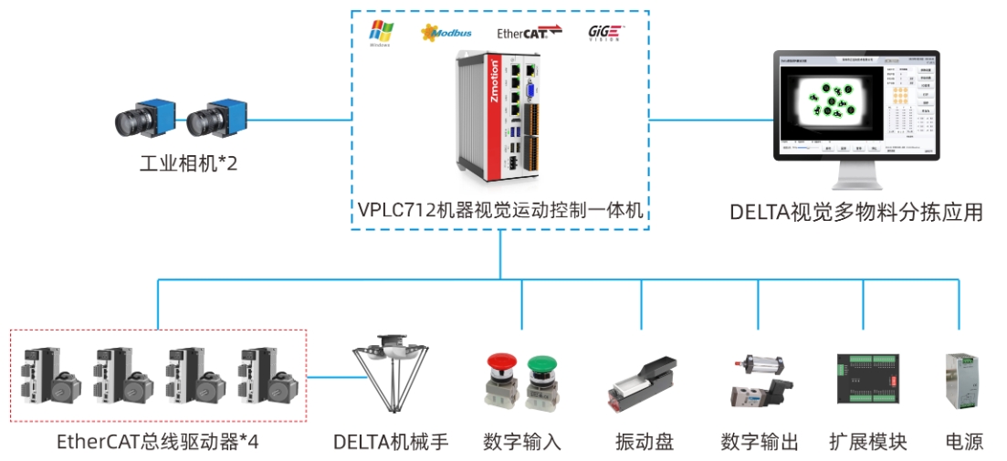 正运动DELTA视觉多物料分拣方案设计图.png