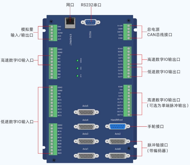 1750904464875224.png 运动控制卡ECI2A18B.png