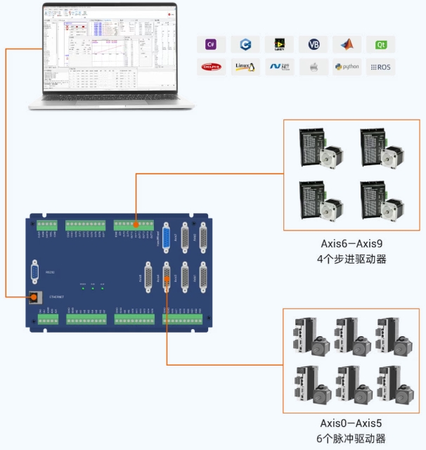 1750904473793484.png 运动控制卡ECI2A18B接线图.png
