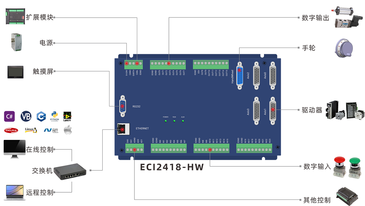 ECI2418-HW运动控制卡.png