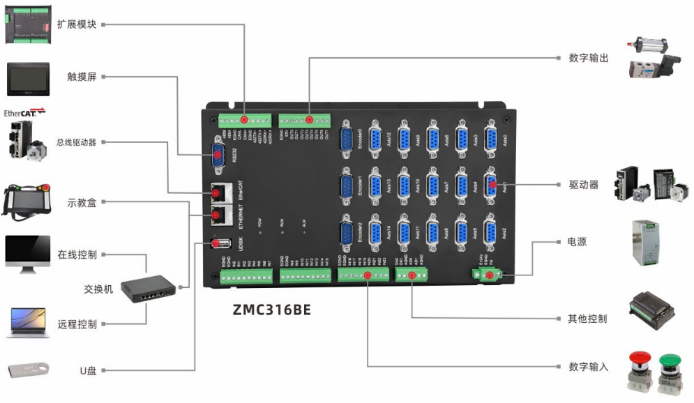 ZMC316BE运动控制器.png