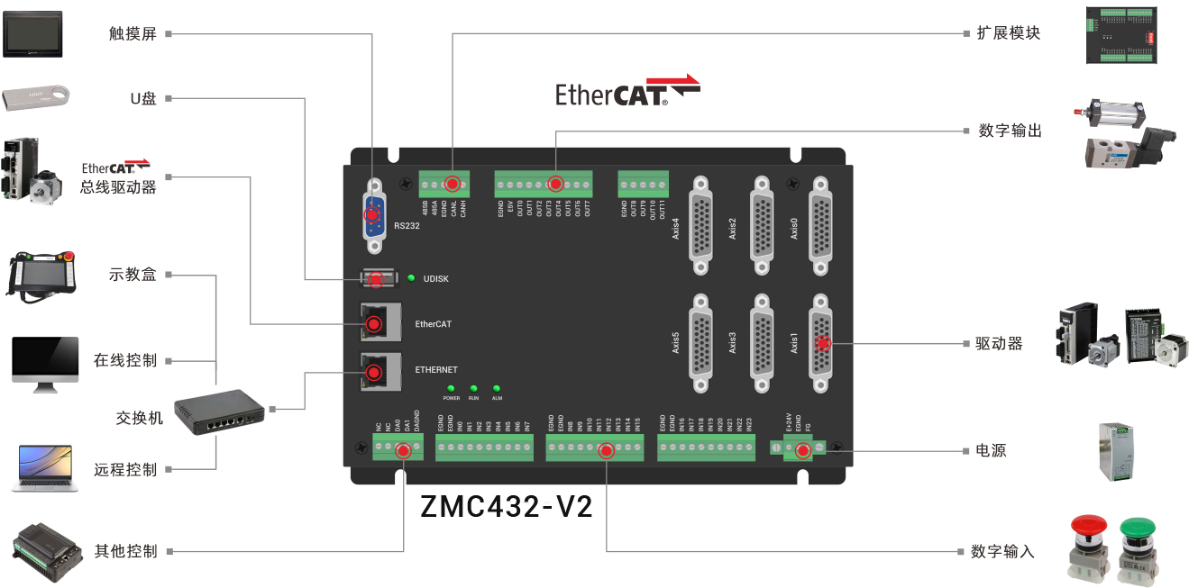 ZMC432运动控制器.jpg