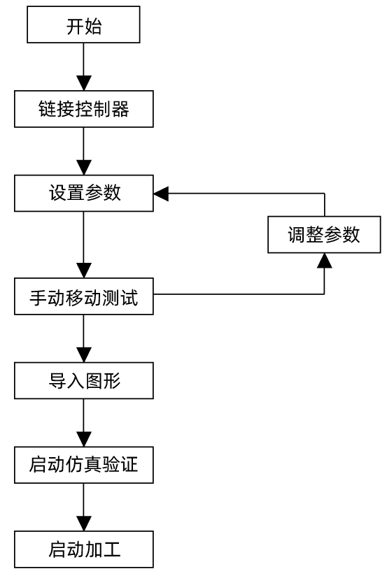 1752110982502135.png ZCadToWork使用流程.png