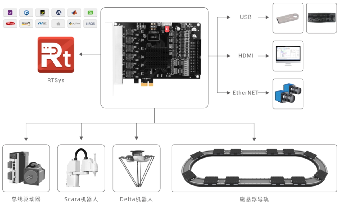 多动子输送线运动控制方案.png
