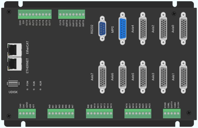 高性能总线型运动控制器ZMC408CE.png