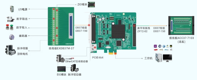 PCIe EtherCAT总线运动控制卡PCIE464接线图.png