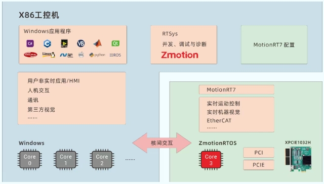 MotionRT7运动控制实时软核.png