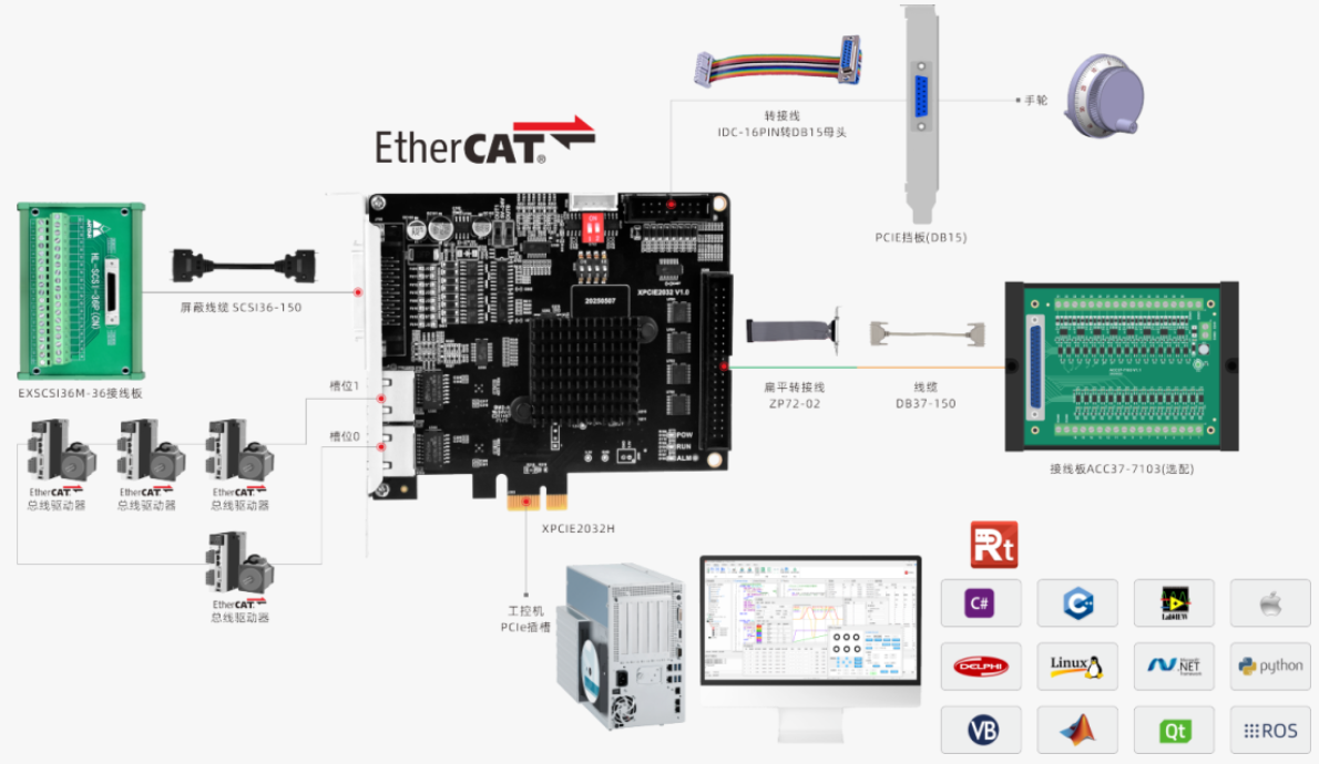 PCIeʵʱ2ͨEtherCATƿXPCIE2032Hͼ.png