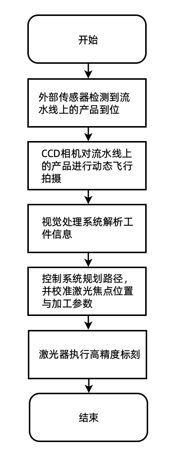 流程图.png