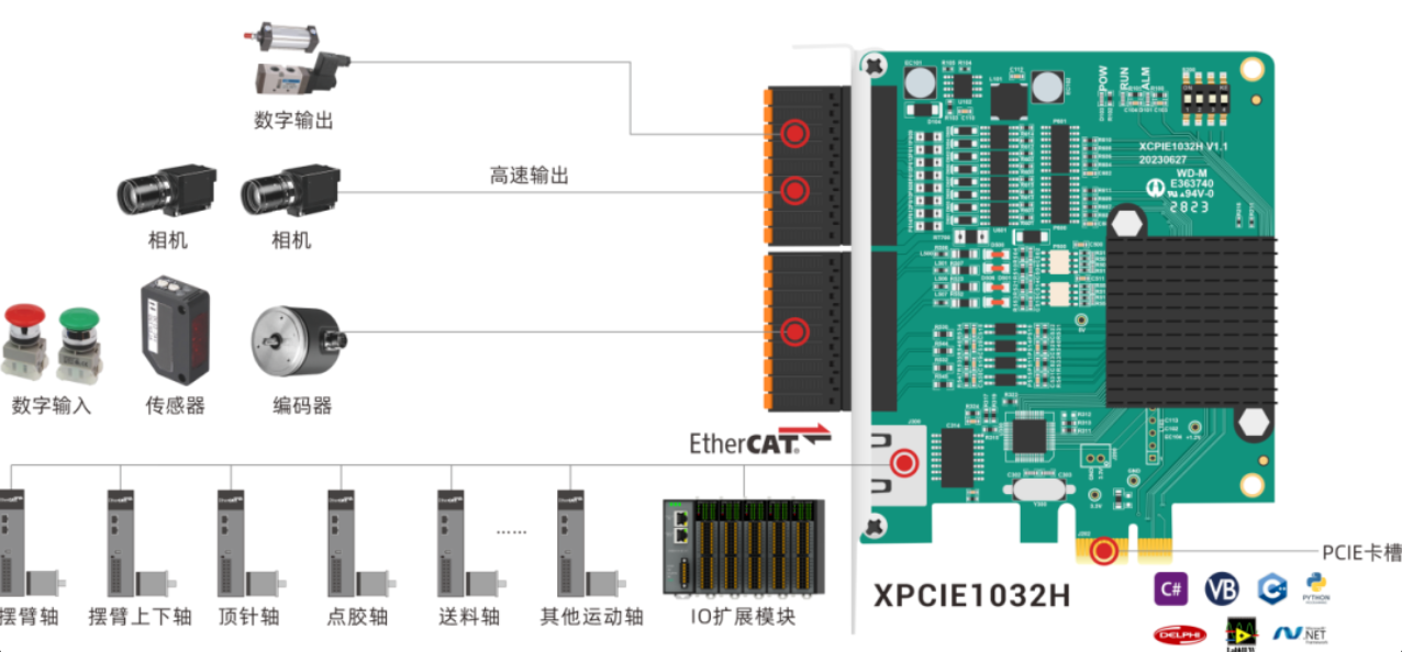 正运动高速半导体固晶机解决方案架构.png
