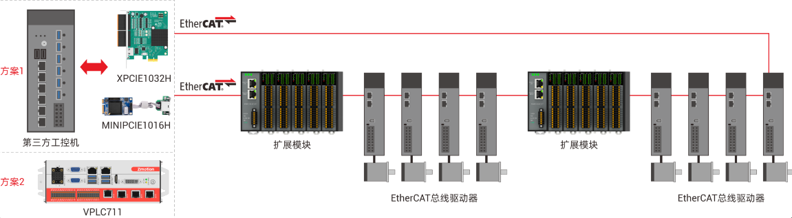 EtherCAT冗余.png