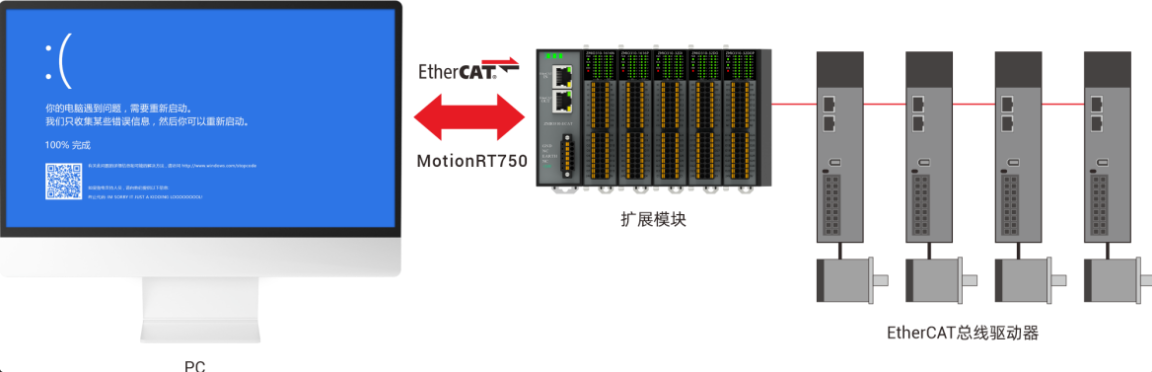 PC级故障硬隔离.png