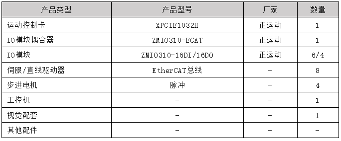 硬件选型配置.png