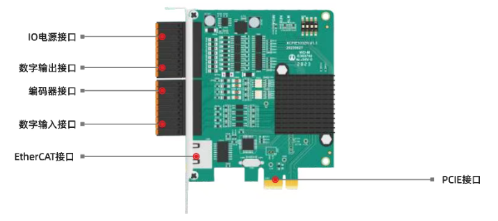 XPCIE1032H运动控制卡.png