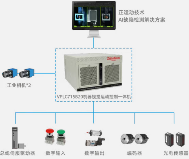 被动元器件行业中编带机AI缺陷检测解决方案.png