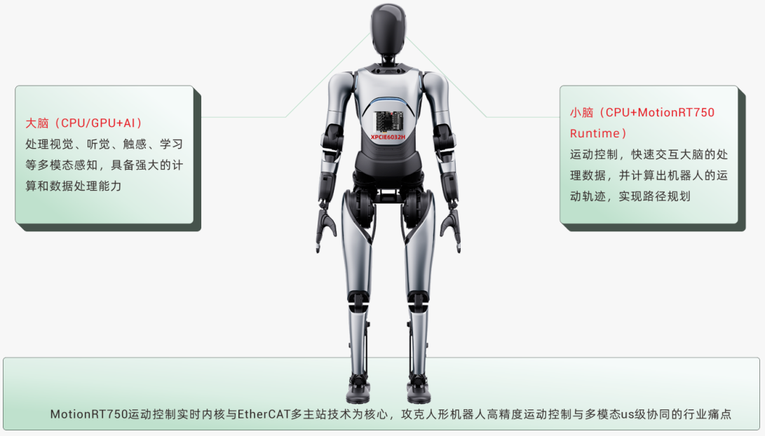 人形机器人解决方案.png
