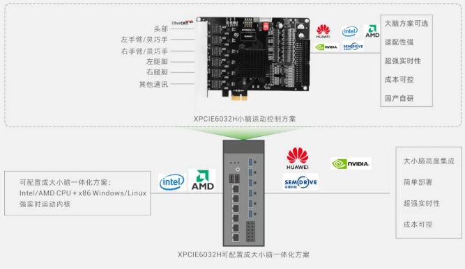 人形机器人解决方案设计图.png
