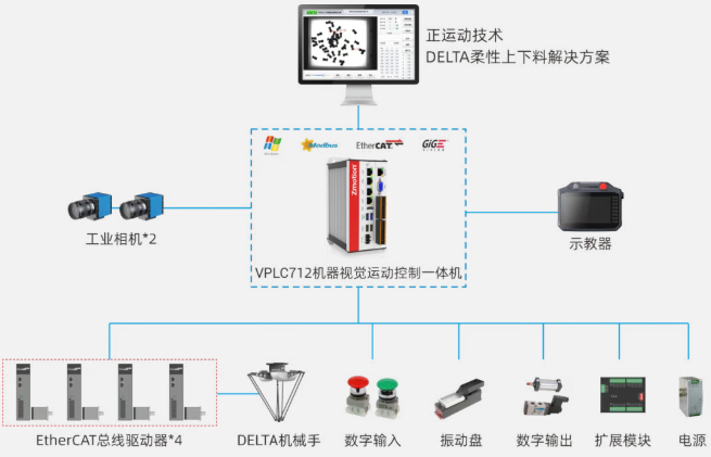 DELTA视觉柔振上下料解决方案.png